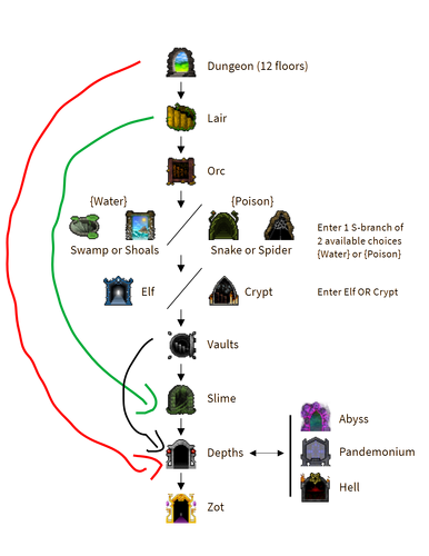 Visual map of descent mode.